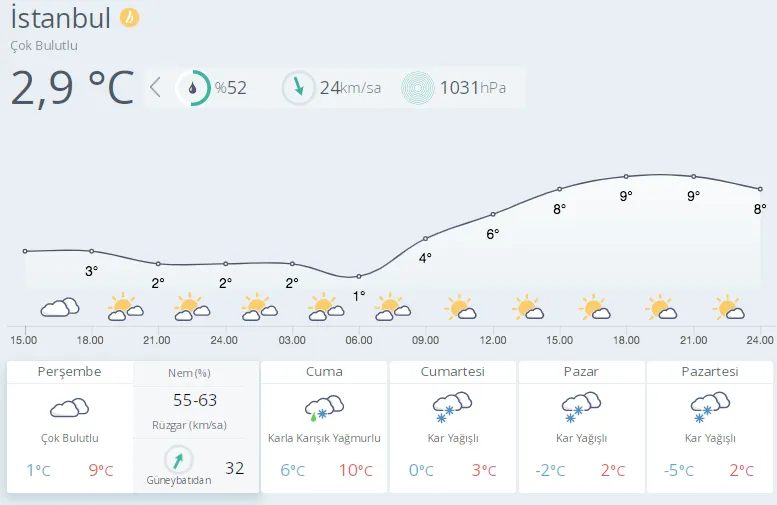 istanbul hava durumu kar yağışı