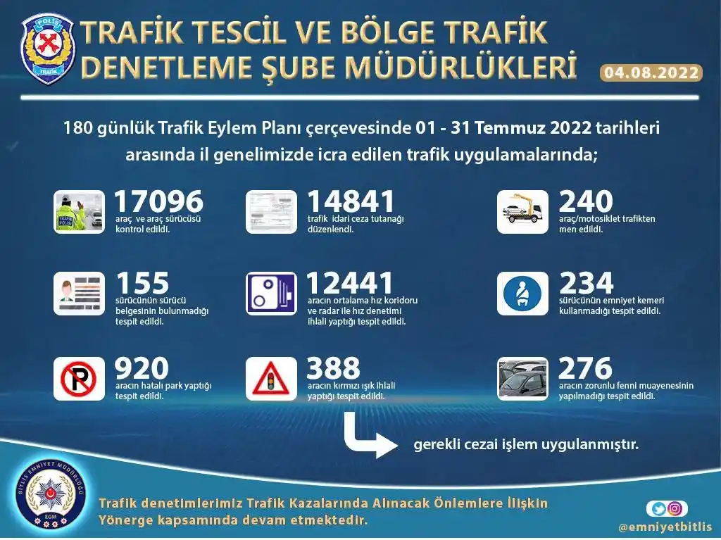 Bitlis Emniyet Müdürlüğünden trafik uygulamaları
