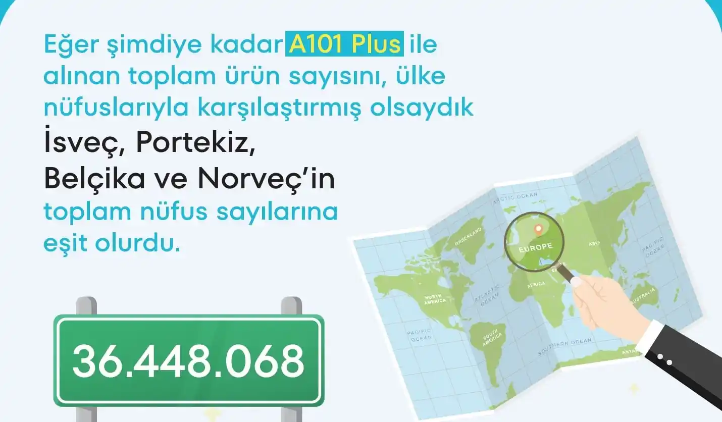 A101 Plus üzerinden üç ayda alınan toplam ürün sayısı 36 milyonu geçti
