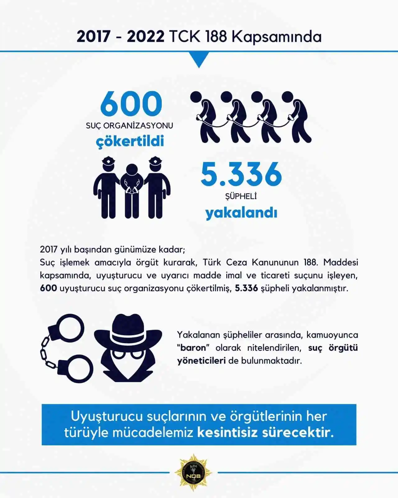 Başkent'te 5 yılda 600 suç örgütü çökertildi, 5 bin 336 şüpheli yakalandı