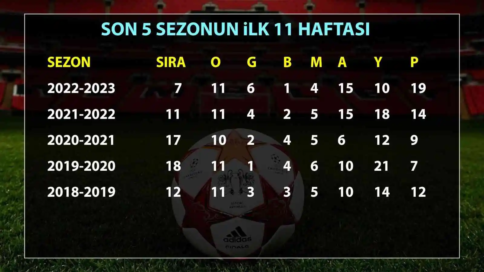 Kayserispor çıtayı yükseltti