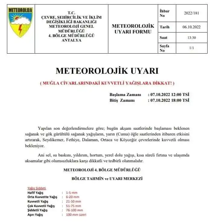 Meteoroloji’den Muğla için ’sarı’ kodlu uyarı

