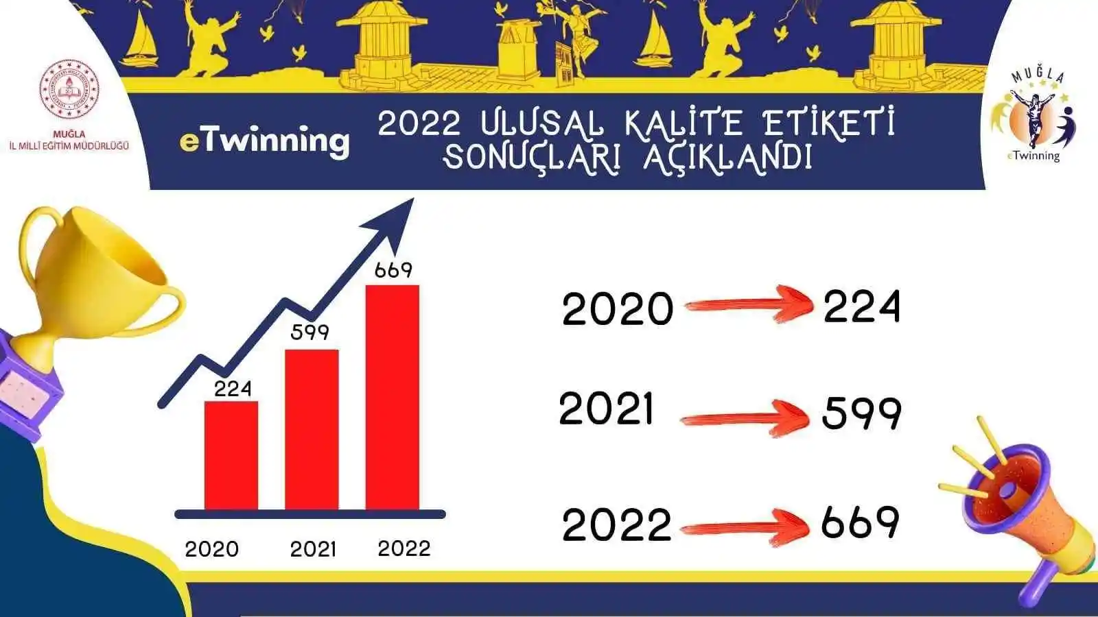 Muğla eTwinning ailesi büyüyor
