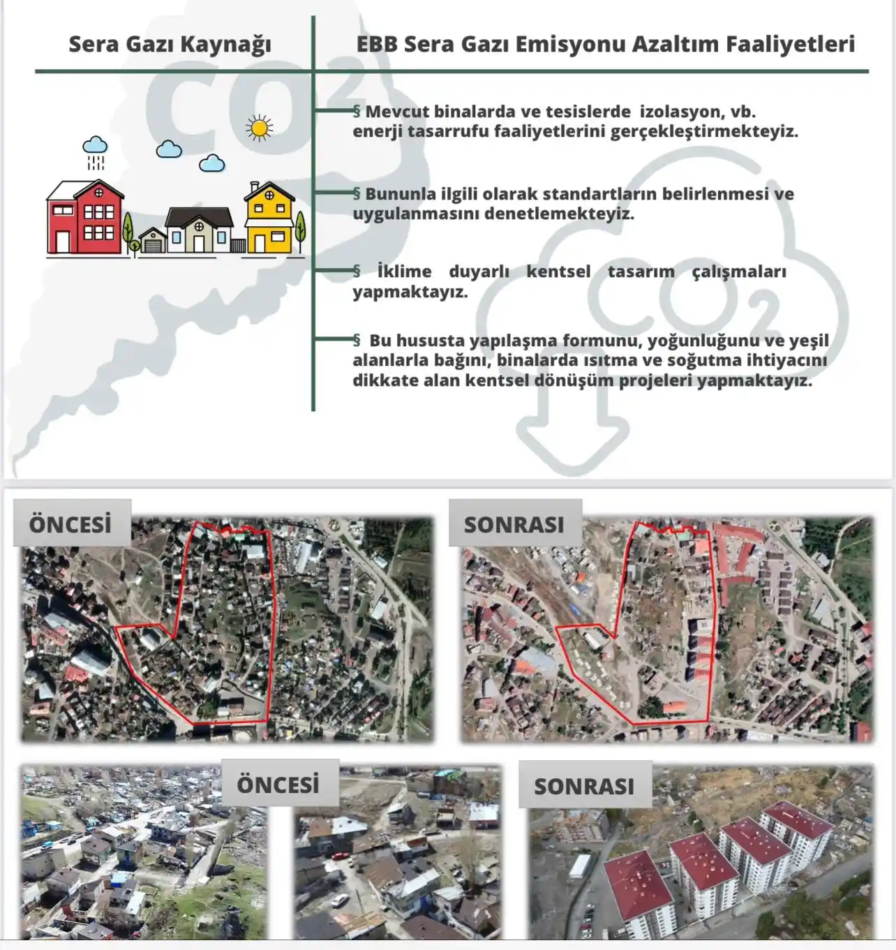 Başkan Sekmen Birleşmiş Milletler İklim Zirvesi’nde projelerini anlattı
